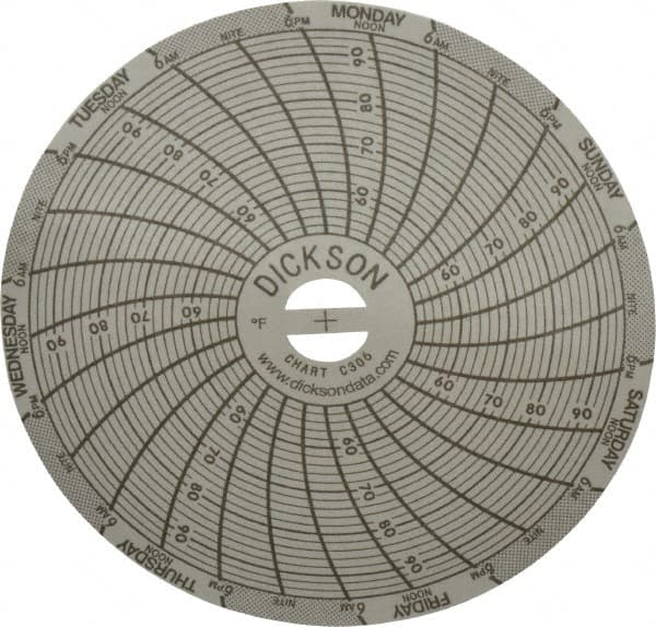 Dickson - 50 to 96°F, 7 Days Recording Time Chart - 3 Inch Diameter, Use with Sc3 Recorders - Strong Tooling