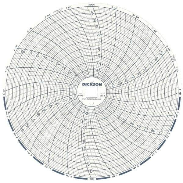 Dickson - 100°F, 24 Hour Recording Time Chart - 6 Inch Diameter, 0 to 95% Humidity, Use with TH6 Recorders - Strong Tooling