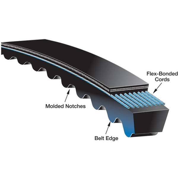 Gates - Belts Belt Style: V-Belts Belt Section: 5VX - Strong Tooling