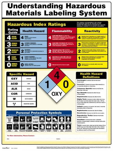 ComplyRight - Regulatory Compliance General Safety & Accident Prevention Training Kit - English, 18" Wide x 24" High - Strong Tooling