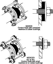 Pipe Expansion Joint Control Rod Sets; Pipe Size: 1-1/4; Length (Inch): 12-3/4; For Use With: Mercer ™-Series 451 & 501 Expansion Joints; Contents: (2) Control Rods; (8) Nuts; Steel & Neoprene Washers; (4) Gussets; Maximum Working Pressure (psi): 250; Num