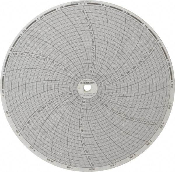 Dickson - 500°F, 24 Hour Recording Time Chart - Use with Dickson KTx and KTxE - Strong Tooling