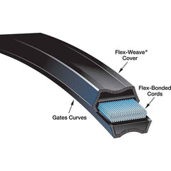 Gates - Belts Belt Style: Synchronous Belt Section: Round - Strong Tooling