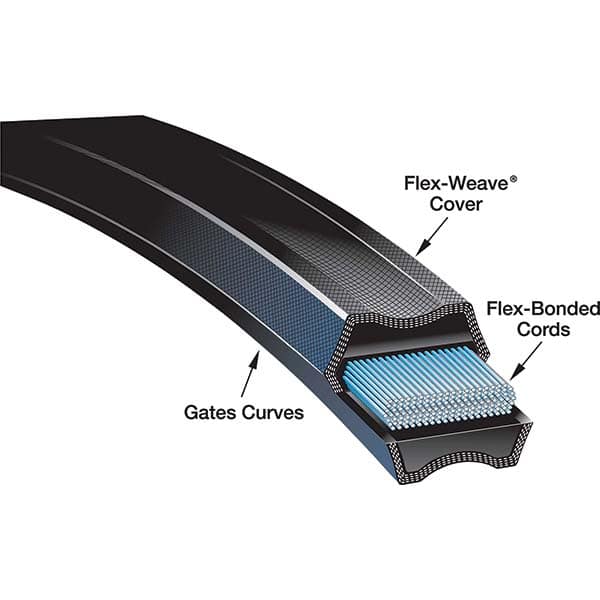 Gates - Belts Belt Style: Synchronous Belt Section: Round - Strong Tooling