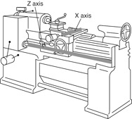 Digital Readout 12 x 60 Lathe Package - Strong Tooling