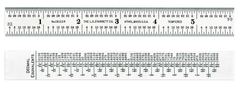 C622R-6 SCALE RULE - Strong Tooling